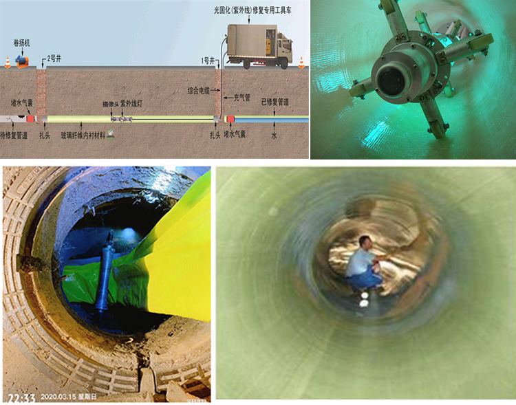 庆城UV-CIPP内衬修复