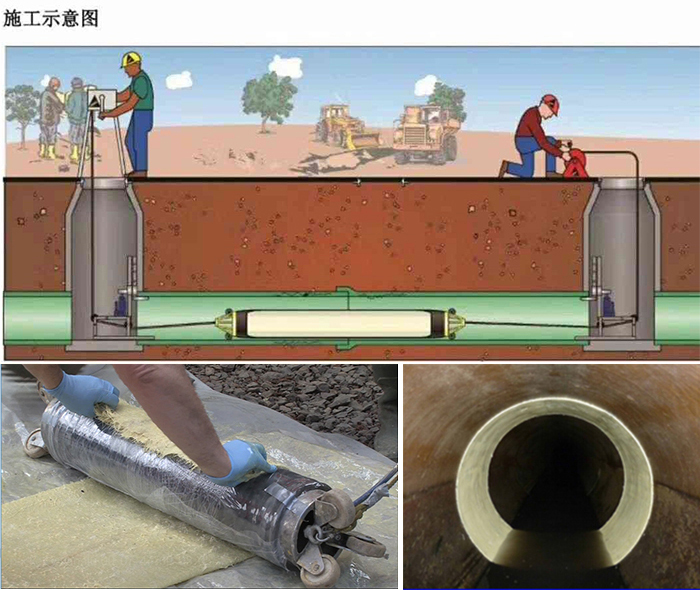 庆城管道局部点状修复